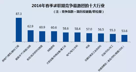 看過來，這些才是真正的高薪職業(yè)！