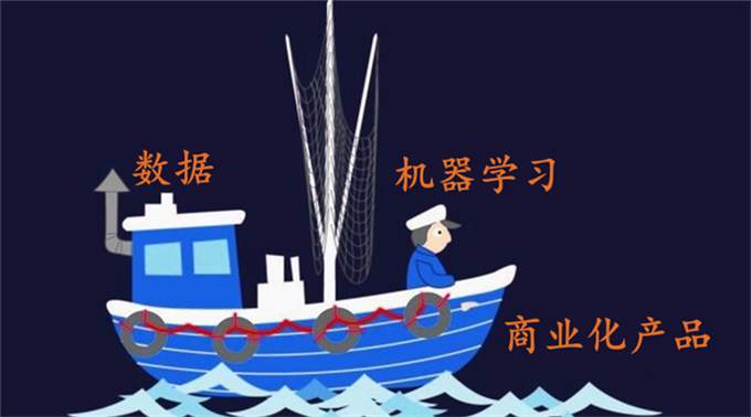 360首席架構(gòu)師，帶你玩轉(zhuǎn)大數(shù)據(jù)