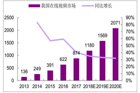 4D游戲動漫設(shè)計師行業(yè)發(fā)展現(xiàn)狀及發(fā)展趨勢分析