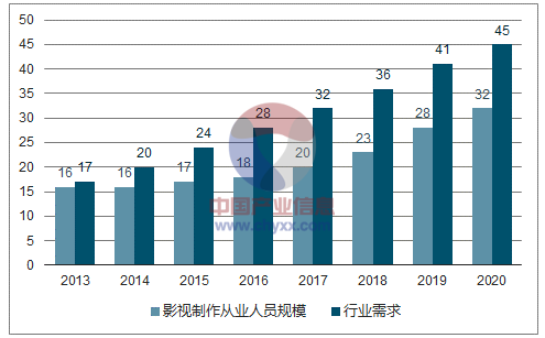 4D游戲動漫設(shè)計師行業(yè)發(fā)展現(xiàn)狀及發(fā)展趨勢分析