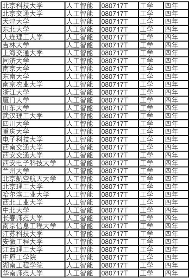 國家大力推廣人工智能等科學教育，你準備好了嗎？