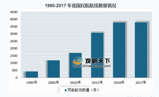 航空服務(wù)專(zhuān)業(yè)怎么樣？