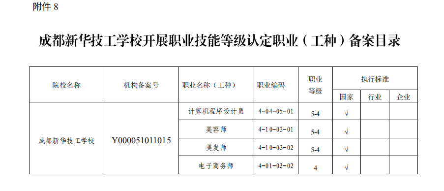 喜報！熱烈祝賀我院順利通過成都職業(yè)技能等級認定試點評估