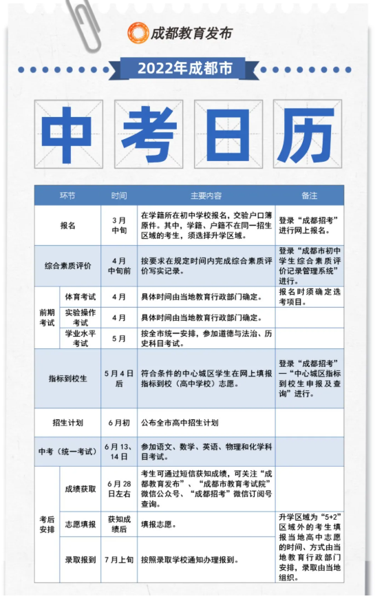 2022年成都中考招生政策解讀