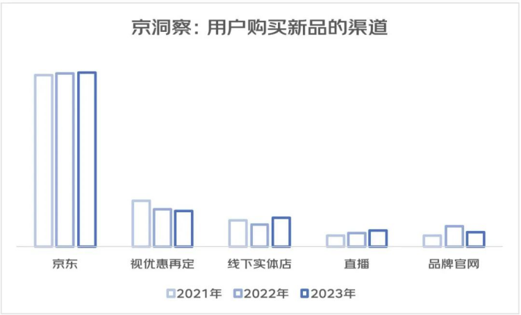 京東618超75%消費者關(guān)注，超好前景“職”等你來！