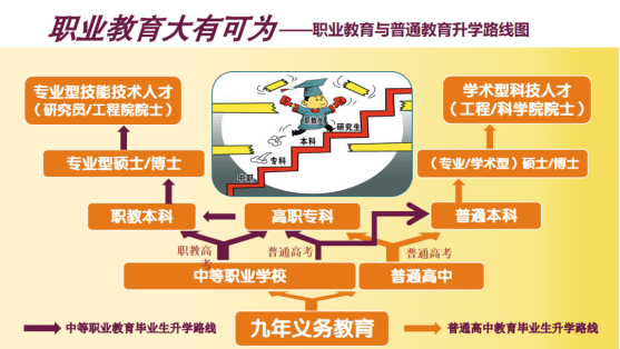 中職生升學(xué)難？一文帶你看中職生升學(xué)十大途徑