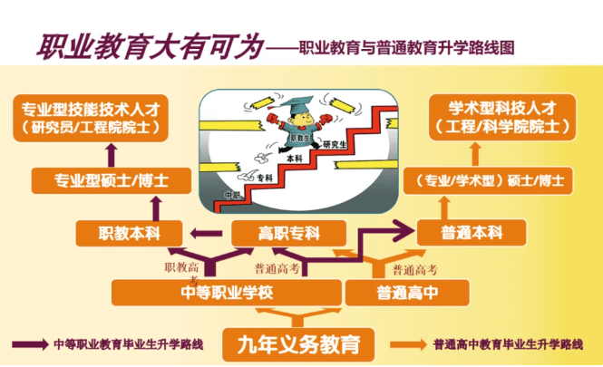 “三校生”群體畢業(yè)后的出路在哪里