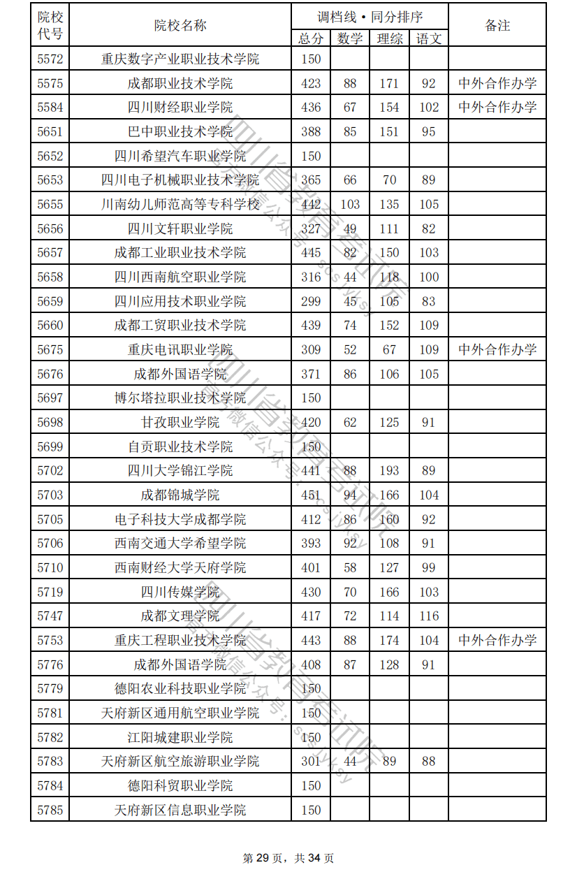 沒有過調(diào)檔線或者滑檔，應(yīng)該怎么辦？