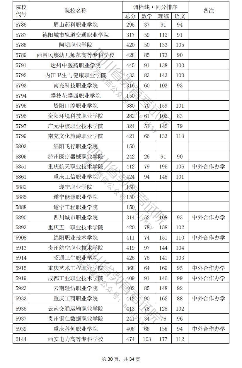 沒有過調(diào)檔線或者滑檔，應(yīng)該怎么辦？