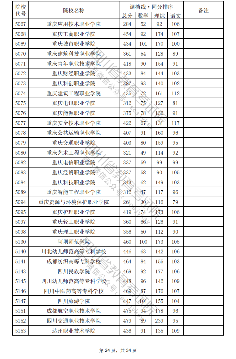 沒有過調(diào)檔線或者滑檔，應(yīng)該怎么辦？