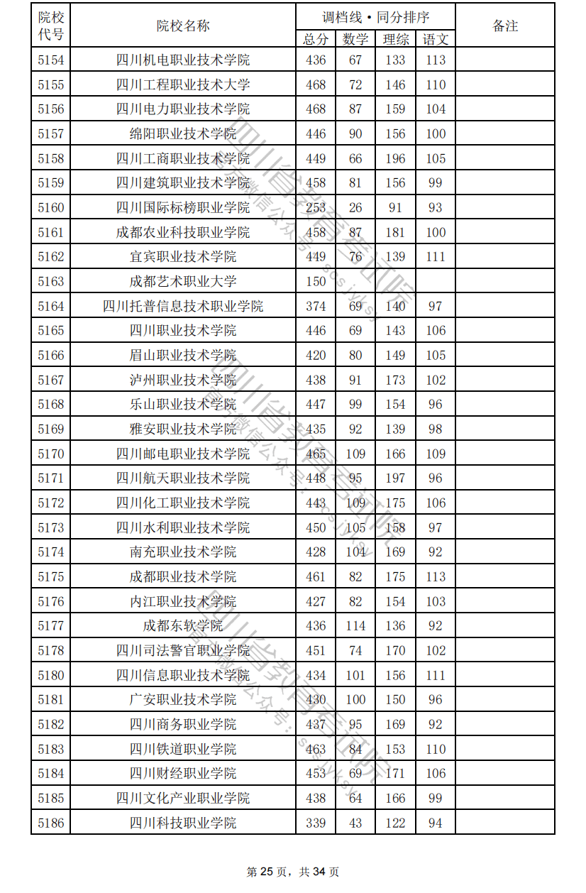 沒有過調(diào)檔線或者滑檔，應(yīng)該怎么辦？