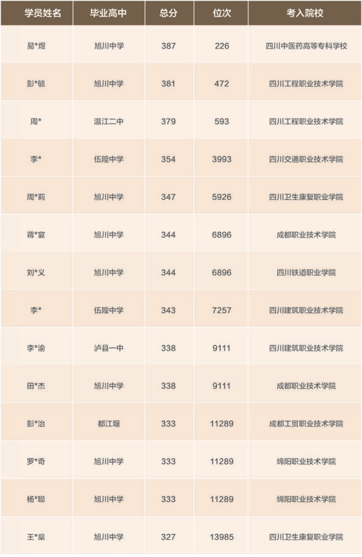 2024新華金睿單招培優(yōu)班招生簡章