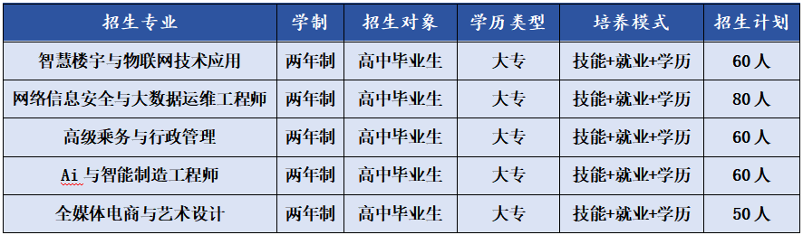 2024年秋季成都新華高技工專業(yè)招生簡章