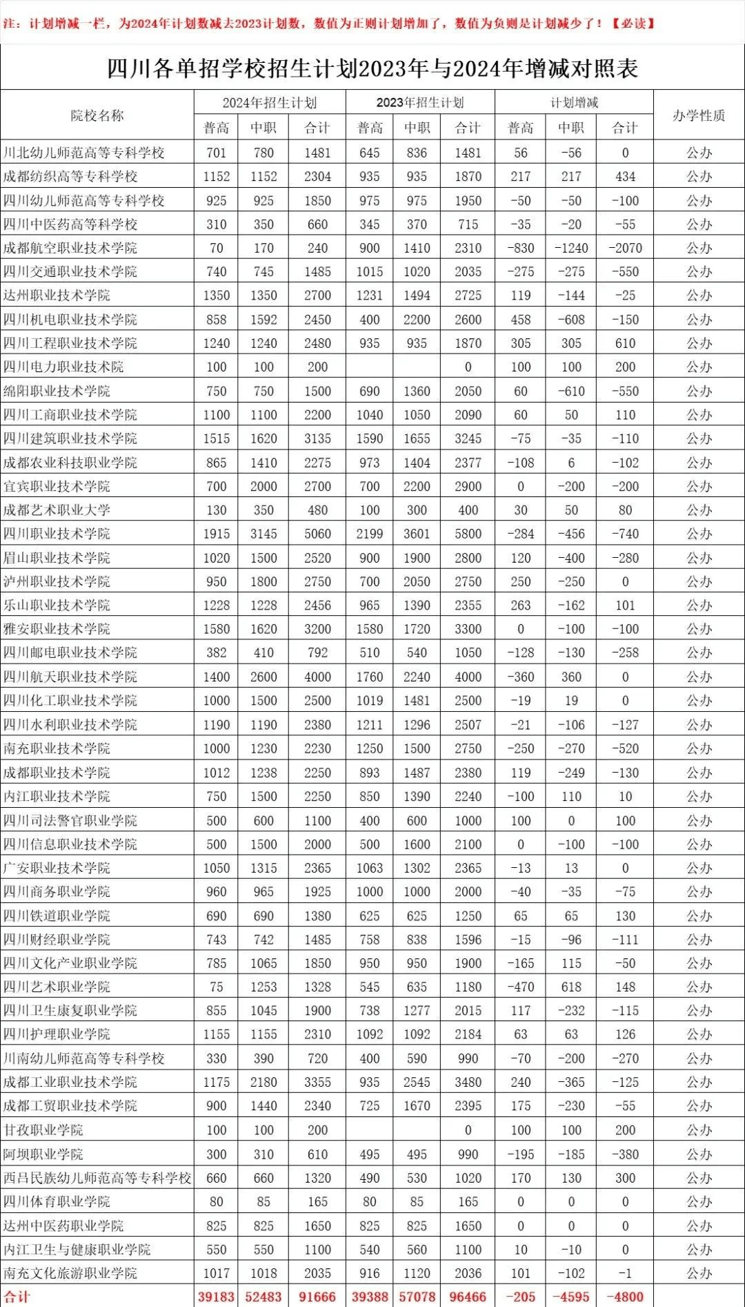 公辦院校淘汰率約71.1%，如何準(zhǔn)備2025單招？