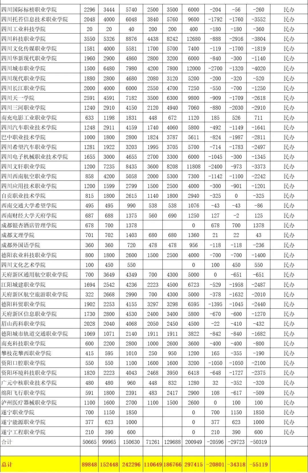 公辦院校淘汰率約71.1%，如何準(zhǔn)備2025單招？