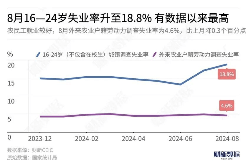 如何高薪就好業(yè)?有哪些行業(yè)值得推薦?