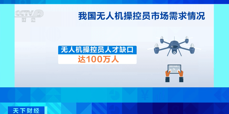 無人機人才缺口達100萬！月薪可達3萬元