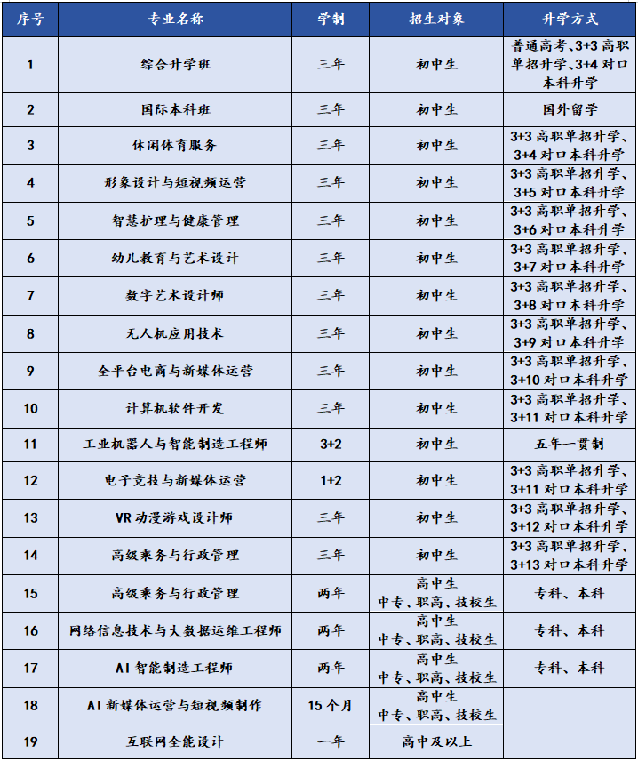 成都新華2025年春季預(yù)科班招生簡章