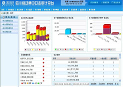 四川新華電腦學(xué)院金牌講師廖飛代表作品